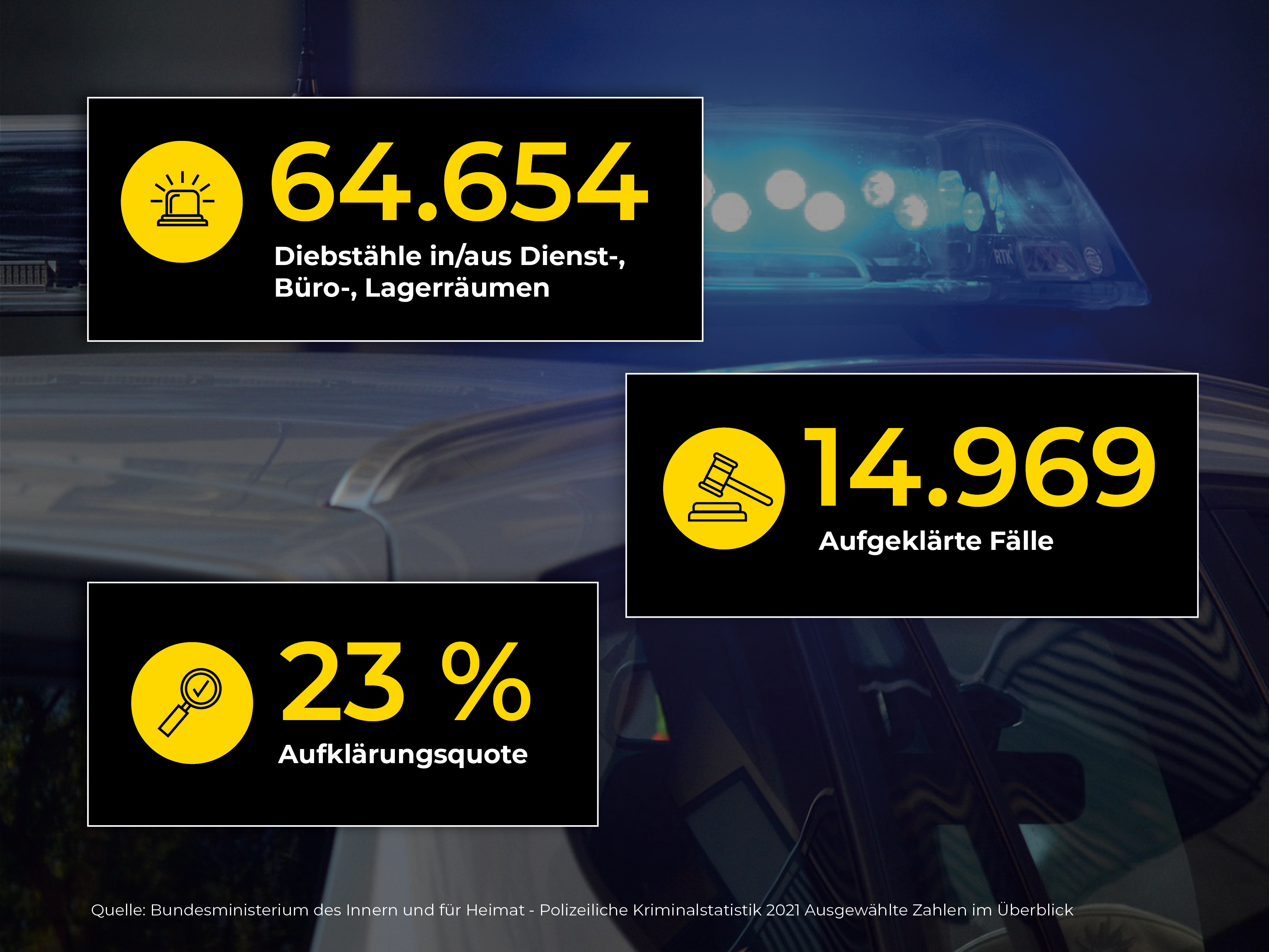 Diebstähle in Dienst-, Büro- und Lagerräumen 2021