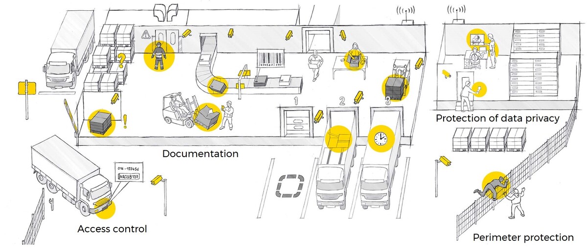 Possible applications of video surveillance